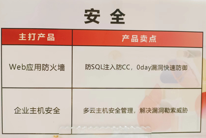 &#24320;&#20113;&#30331;&#38470;&#20837;&#21475;&#45;&#24320;&#20113;&#40;&#20013;&#22269;&#41;